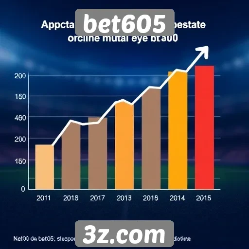 Estatísticas de crescimento do site bet605 no setor